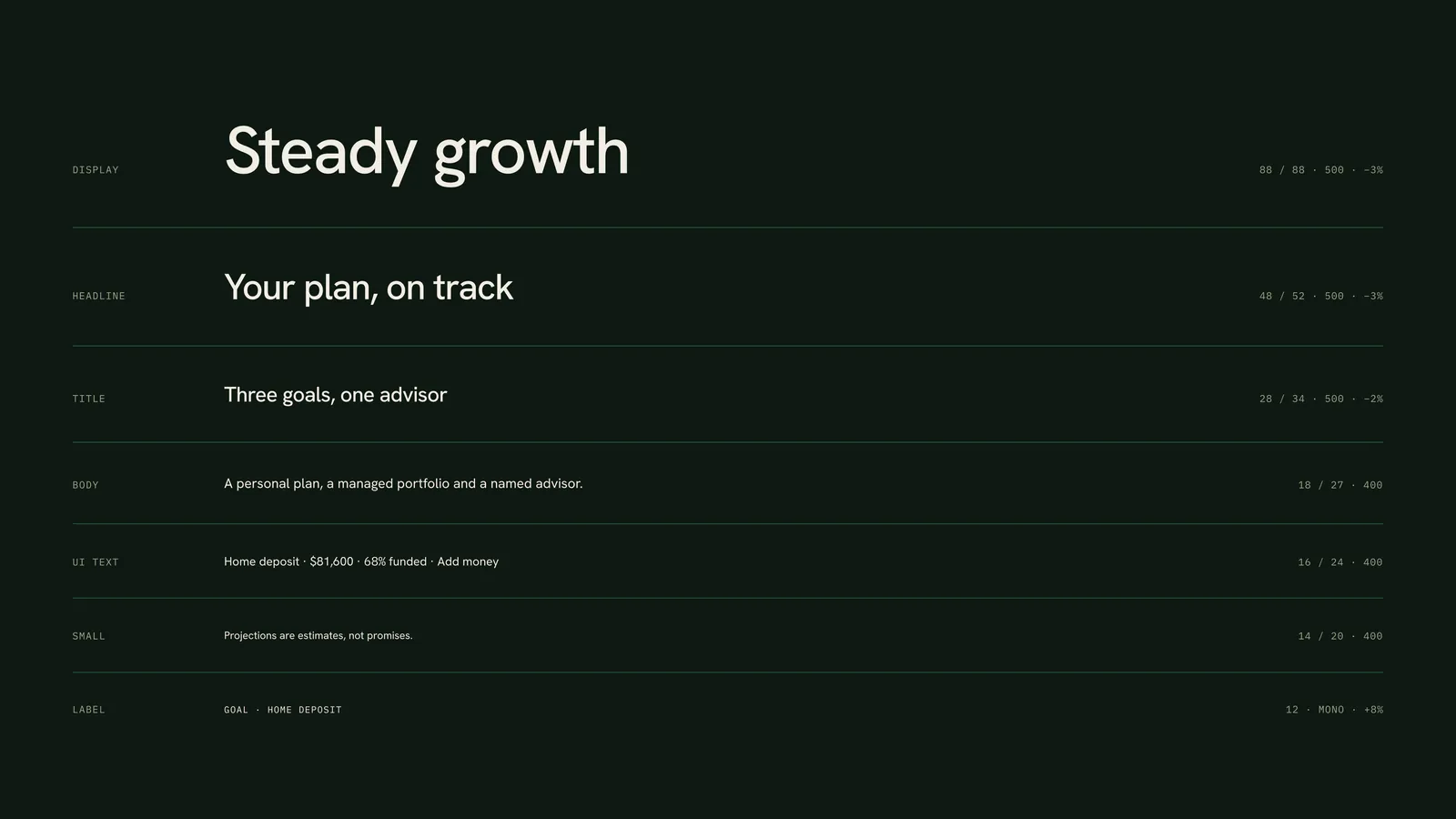 Type scale on dark green: Steady growth, Your plan on track and body text