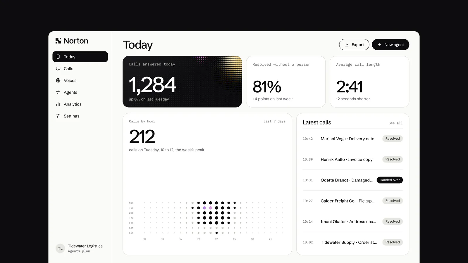 Norton dashboard Today view with call totals and a latest calls list