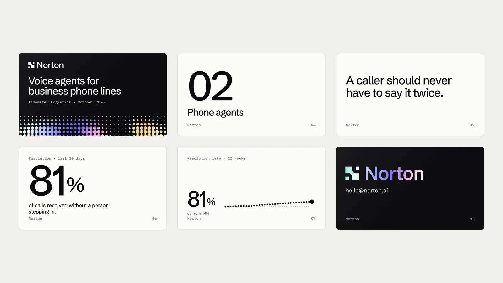 Social tiles: Voice agents for business phone lines, 02 Phone agents, A caller should never have to say it twice, 81%
